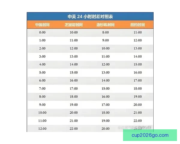 2026年世界杯赛程全解析各阶段赛事安排与比赛时间一览