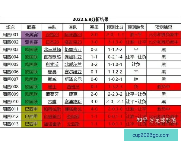 世界杯竞猜热门平台深度解析与安全可靠选择指南助你稳健参与体育赛事预测